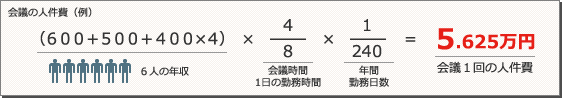 会議の人件費