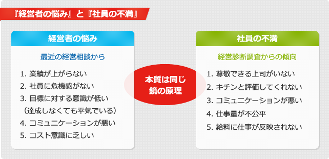 建設業の基本的なフロー図