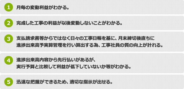 1.月毎の変動利益がわかる。
2.完成した工事の利益が以後変勤しないことがわかる。
3.支払請求書等からではなく日々の工事日報を基に、月末締切後直ちに進捗出来高予実算管理を行い算出する為、工事社員の質の向上が計れる。
4.進捗出来高内容から先行払いがあるが、実行予算と比較して利益が低下していないか等がわかる。
5.迅速な把握ができるため、適切な指示が出せる。