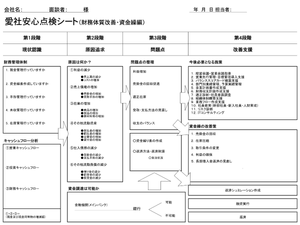 会議の人件費