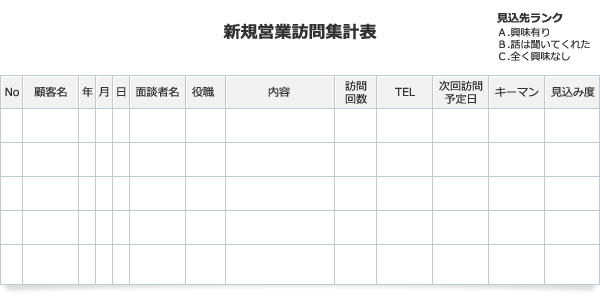 図：新規営業訪問集計表