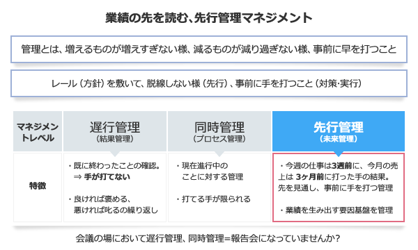 業績の先を読む、先行管理マネジメント